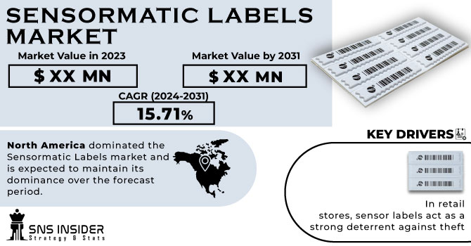 Sensormatic Labels Market Revenue Analysis