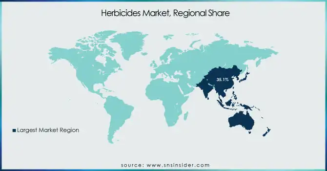 Herbicides-Market-Regional-Share