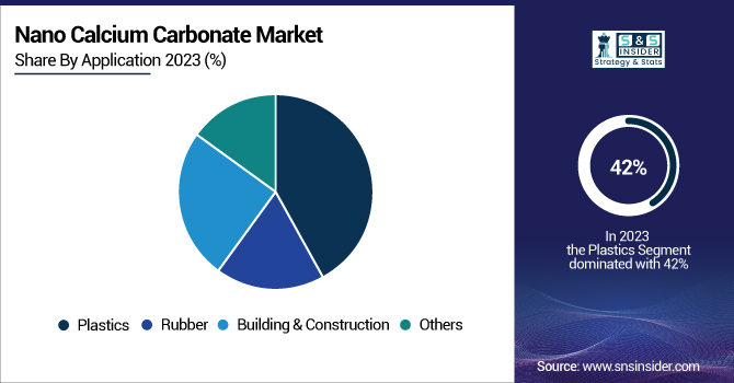 Nano-Calcium-Carbonate-Market-By-Application