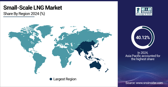 Small-Scale-LNG-Market-By-Region