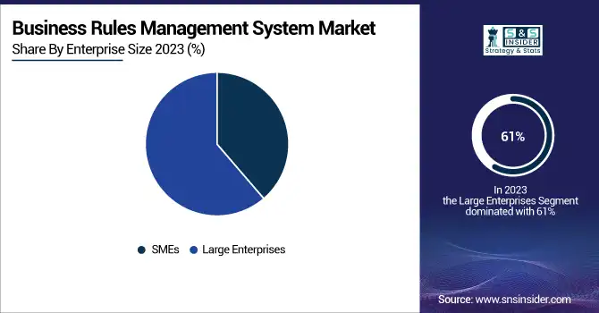 Business-Rules-Management-System-Market-By-Enterprise-Size