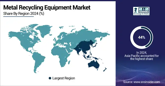Metal-Recycling-Equipment-Market-By-Region