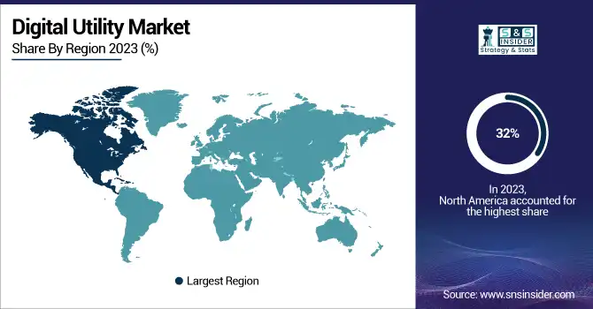Digital-Utility-Market-By-Region